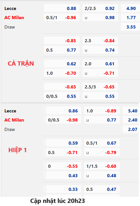 Chốt kèo AEGOAL trận Lecce vs AC Milan, 21h00 ngày 11/11: VĐQG Italia