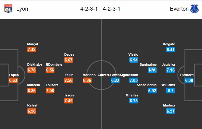 Nhận định Lyon vs Everton