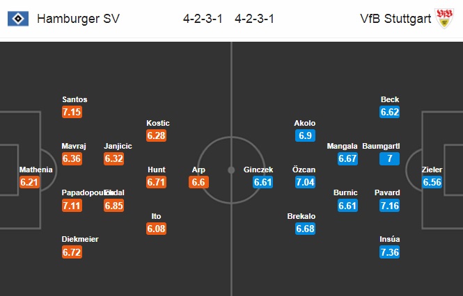 Nhận định Hamburg vs Stuttgart