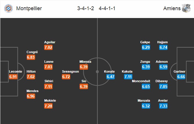 Nhận định Montpellier vs Amiens