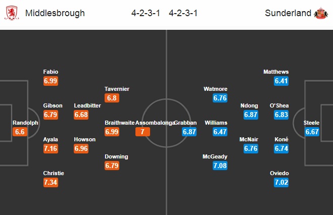 Nhận định Middlesbrough vs Sunderland