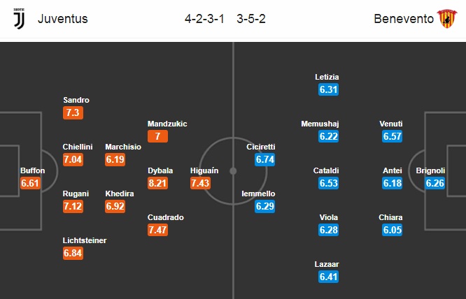 Nhận định Juventus vs Benevento