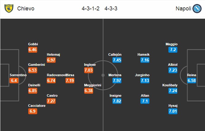 Nhận định Chievo vs Napoli