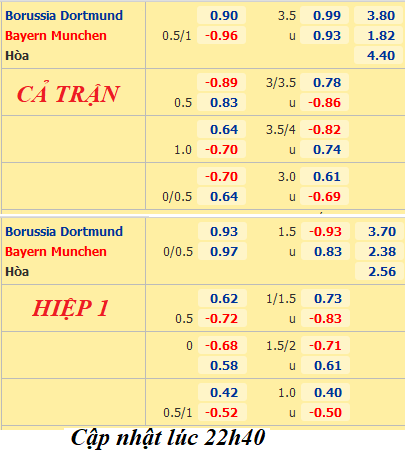 Dortmund-vs-Bayern