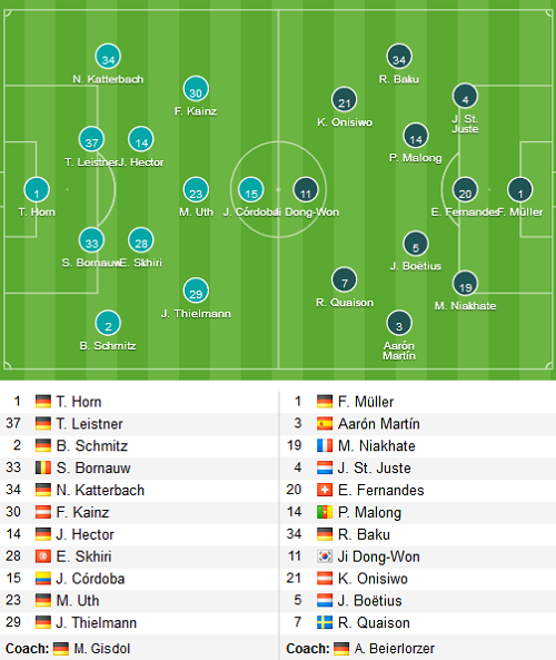Koln-vs-Mainz