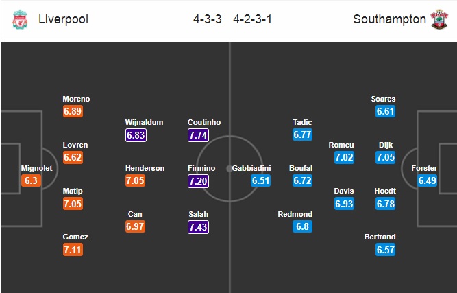 Nhận định Liverpool vs Southampton