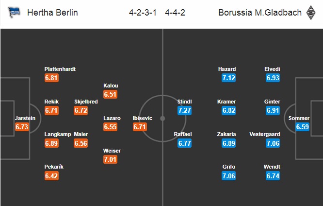 Nhận định Hertha Berlin vs M'gladbach