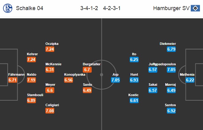 Nhận định Schalke vs Hamburg