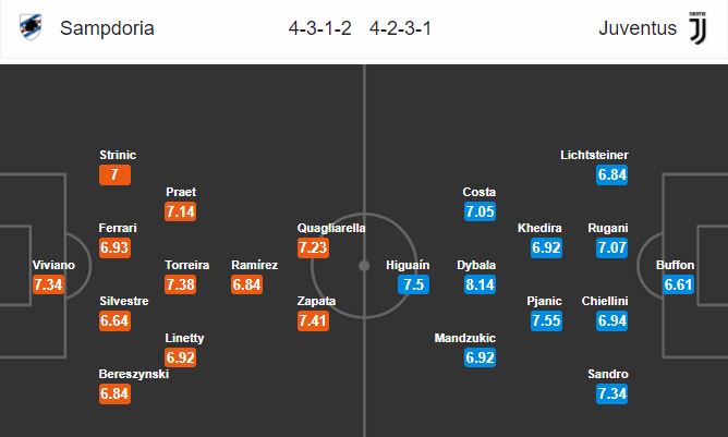 Nhận định Sampdoria vs Juventus