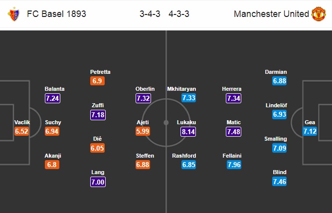 Nhận định Basel vs MU