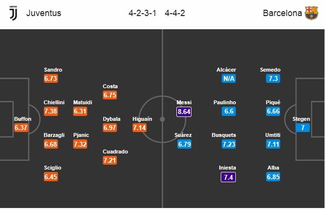 nhận định Juventus vs Barcelona