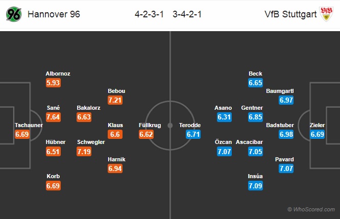 Nhận định Hannover vs Stuttgart