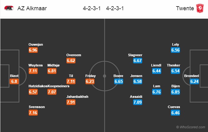 Nhận định  AZ Alkmaar vs Twente