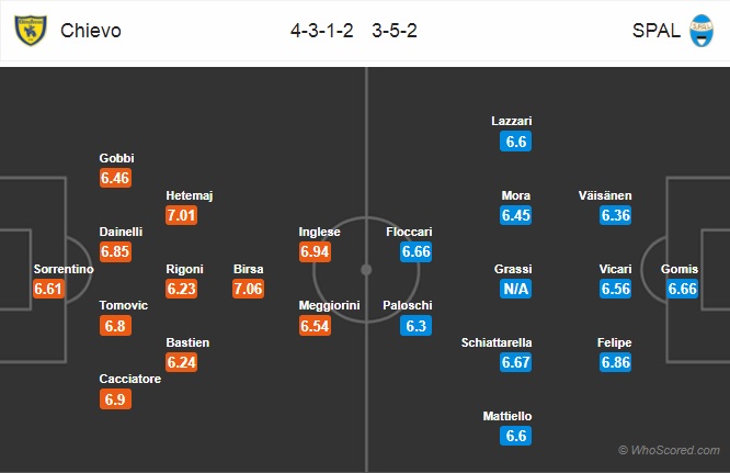 Nhận định Chievo vs SPAL