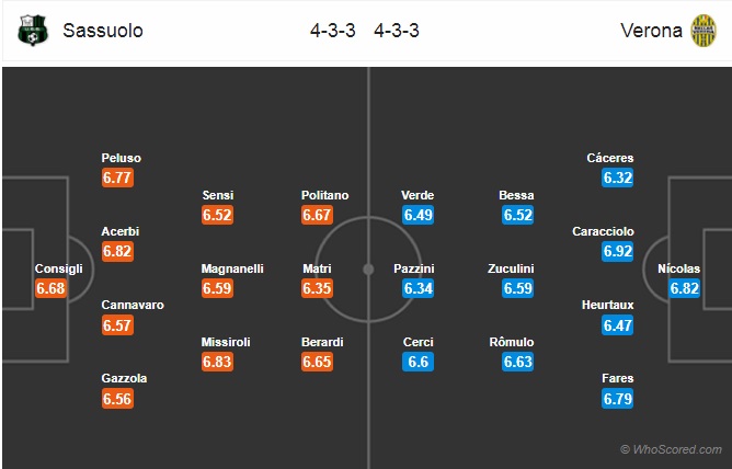 Nhận định Sassuolo vs Verona