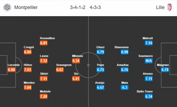 Nhận định Montpellier vs Lille