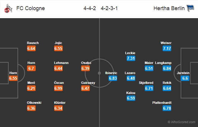 Nhận định Cologne vs Hertha Berlin