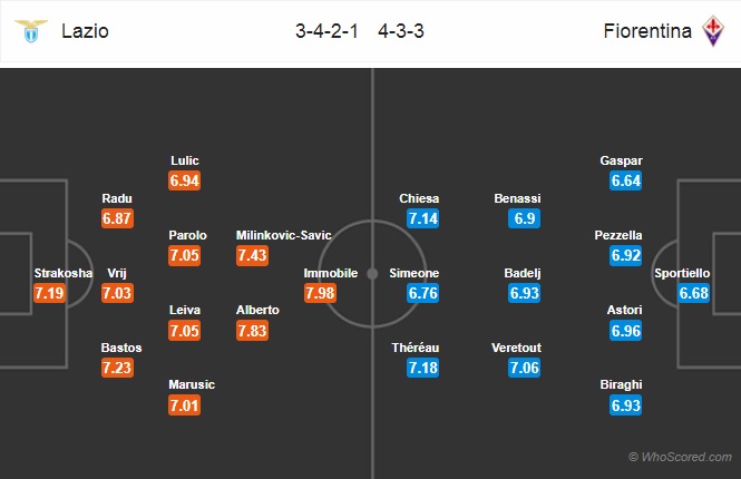 Nhận định Lazio vs Fiorentina