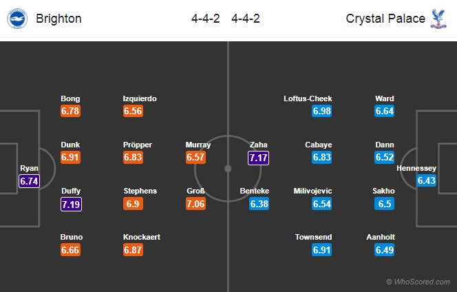 Nhận định Brighton vs Crystal Palace