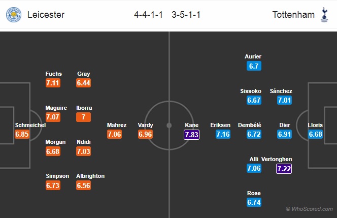 Nhận định Leicester vs Tottenham