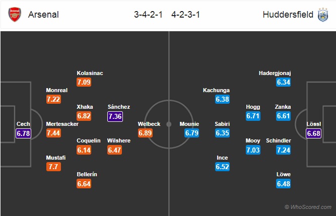 Nhận định Arsenal vs Huddersfield