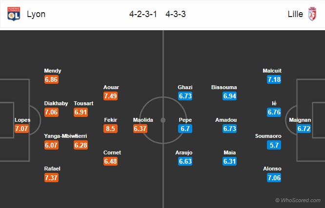 Nhận định Lyon vs Lille