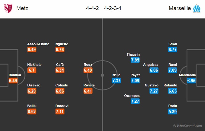 Nhận định Metz vs Marseille