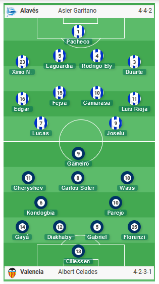 Alaves-vs-Valencia