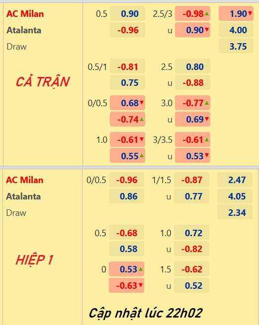 CHỐT KÈO trực tiếp trận AC Milan vs Atalanta, 23h00 ngày 15/05: VĐQG Italia