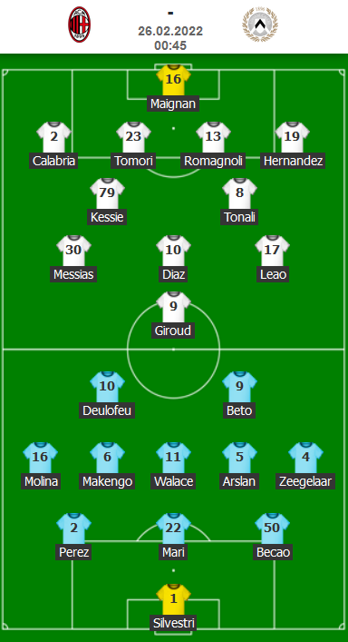 ĐỘI HÌNH RA SÂN trận AC Milan vs Udinese