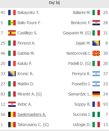 ĐỘI HÌNH RA SÂN trận AC Milan vs Udinese