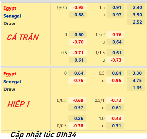 CHỐT KÈO trực tiếp trận Ai Cập vs Senegal