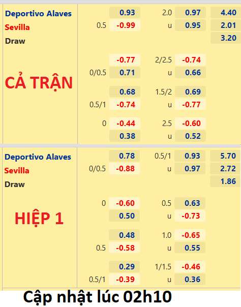 CHỐT KÈO trực tiếp trận Alaves vs Sevilla
