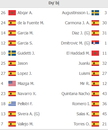 ĐỘI HÌNH RA SÂN trận Alaves vs Sevilla