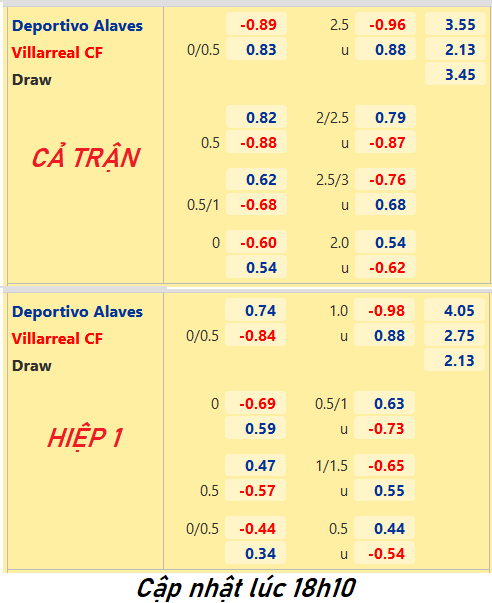 CHỐT KÈO trực tiếp trận Alaves vs Villarreal, 19h00 ngày 30/4: VĐQG Tây Ban Nha