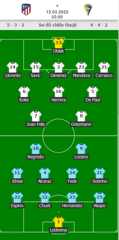 ĐỘI HÌNH RA SÂN trận Atletico Madrid vs Cadiz