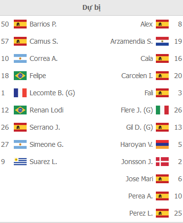 ĐỘI HÌNH RA SÂN trận Atletico Madrid vs Cadiz