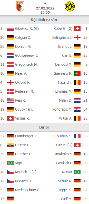 ĐỘI HÌNH RA SÂN trận Augsburg vs Dortmund