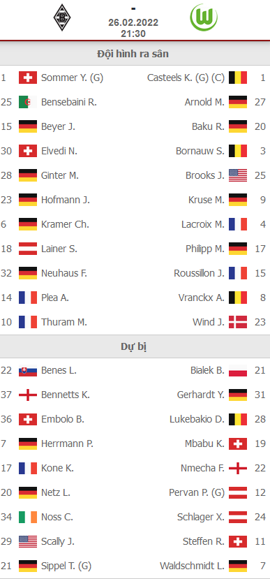 ĐỘI HÌNH RA SÂN trận M'gladbach vs Wolfsburg
