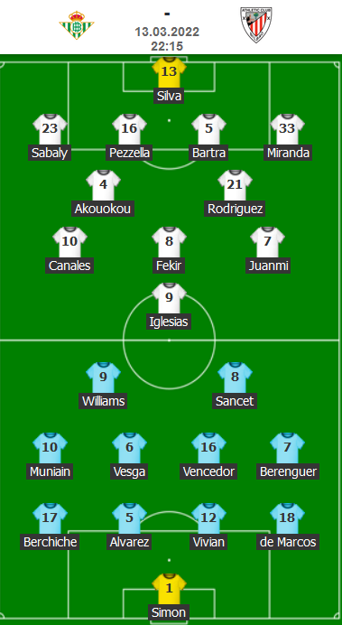 ĐỘI HÌNH RA SÂN trận Betis vs Bilbao