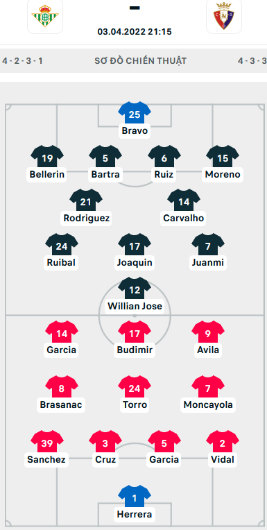 ĐỘI HÌNH RA SÂN trận Betis vs Osasuna