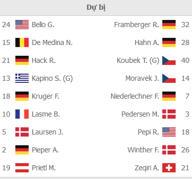 ĐỘI HÌNH RA SÂN trận Bielefeld vs Augsburg