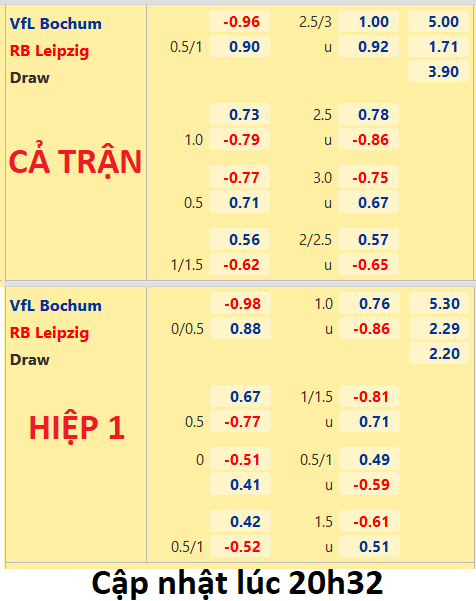 CHỐT KÈO trực tiếp trận Bochum vs RB Leipzig