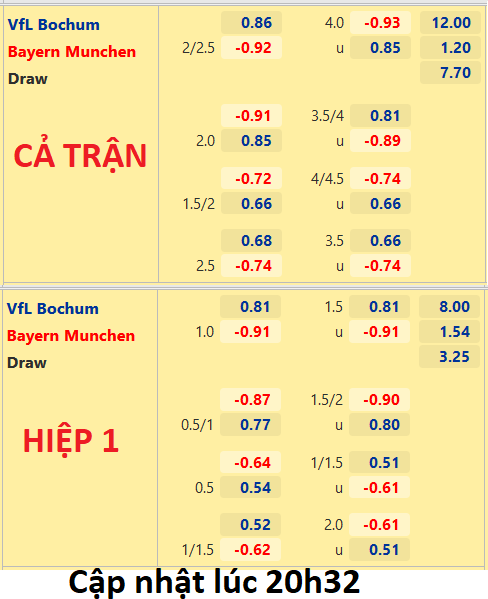 CHỐT KÈO trực tiếp trận Bochum vs Bayern Munich