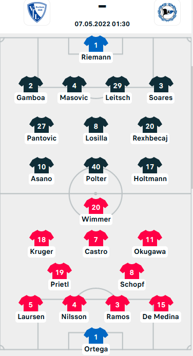ĐỘI HÌNH RA SÂN trận Bochum vs Bielefeld