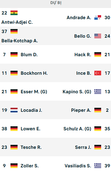 ĐỘI HÌNH RA SÂN trận Bochum vs Bielefeld