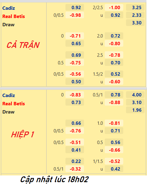 CHỐT KÈO trực tiếp trận Cadiz vs Real Betis, 19h00 ngày 9/4: VĐQG Tây Ban Nha