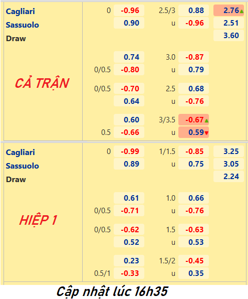 CHỐT KÈO trực tiếp trận Cagliari vs Sassuolo, 17h30 ngày 16/4: VĐQG Italia