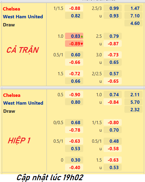 CHỐT KÈO trực tiếp trận Chelsea vs West Ham, 20h00 ngày 24/04: Ngoại hạng Anh