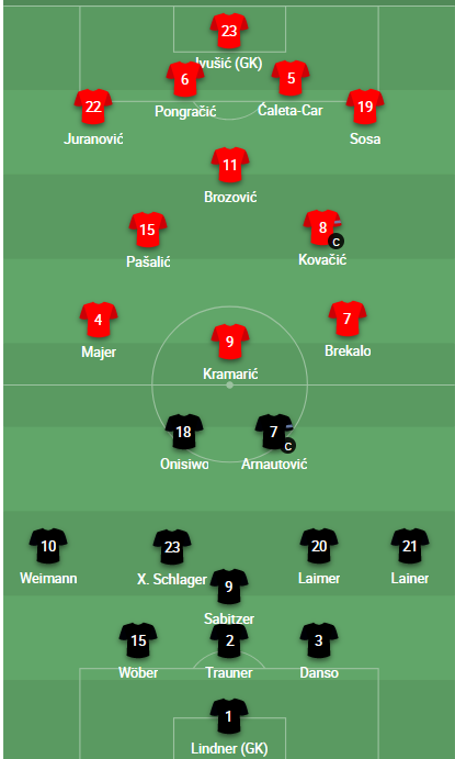 ĐỘI HÌNH RA SÂN trận Croatia vs Áo, 01h45 ngày 04/6: UEFA Nations League